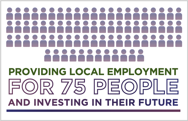 PROVIDING LOCAL EMPLOYMENT FOR 75 PEOPLE