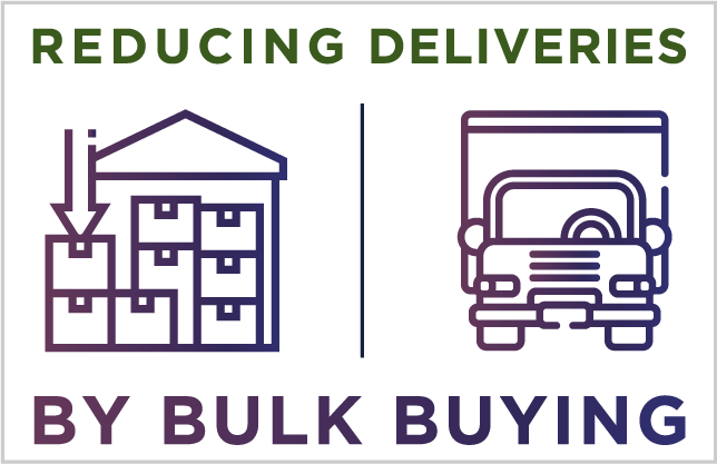 BULK BUYING TO REDUCE DELIVERIES BY 66%