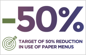50% REDUCTION IN USE OF PAPER MENUS